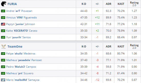 S15世界赛八强抽签结果解析 AL对战T1 TES再战G2