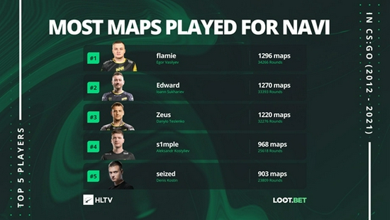 成都迎来五大顶级电竞赛事 英雄联盟全球总决赛引领潮流